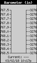 Current Barometer