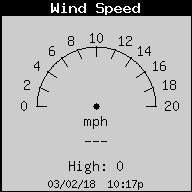 Current Wind Speed